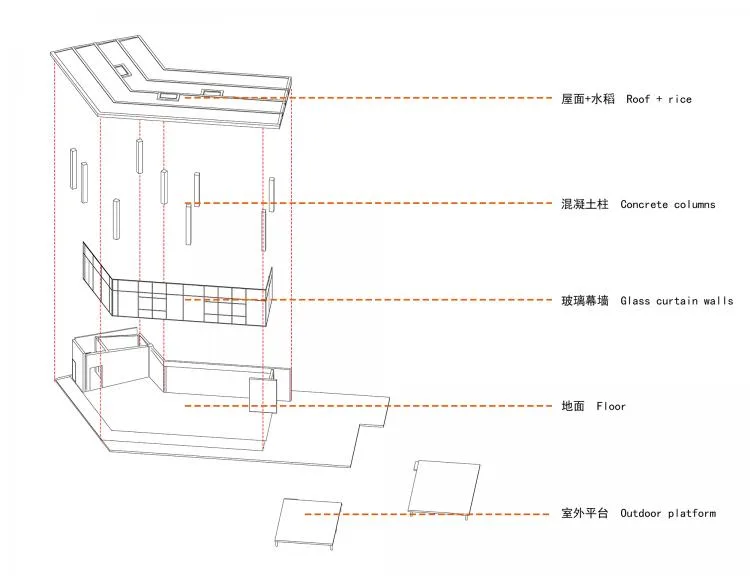 BIM建筑|可居可游，在半山稻田之间：重庆垫江巴谷宿集建筑设计 / 三文建筑