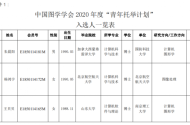 图学会|中国图学学会2020年度“青年托举计划”入选结果公示-BIM建筑网