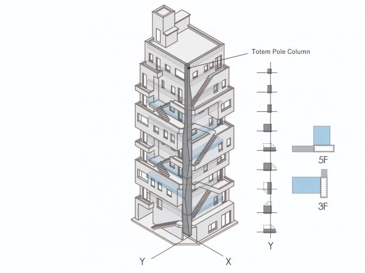 BIM建筑|荒川大厦，交叠楼梯以纯“凹造型”的居住办公大厦 / 日建设计
