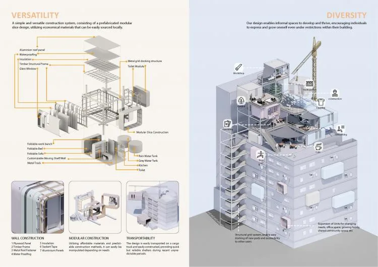 BIM建筑|住宅的未来 - 在大流感来临之前与之后 | 2021纸上住宅建筑国际竞图结果