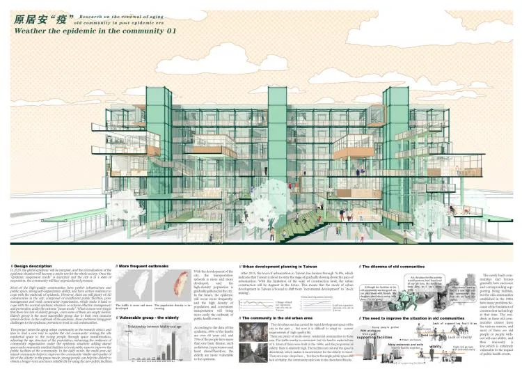 BIM建筑|住宅的未来 - 在大流感来临之前与之后 | 2021纸上住宅建筑国际竞图结果
