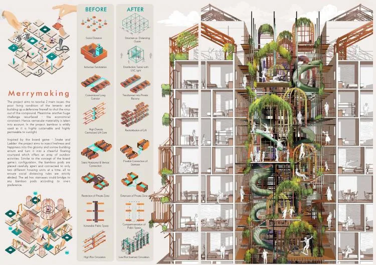 BIM建筑|住宅的未来 - 在大流感来临之前与之后 | 2021纸上住宅建筑国际竞图结果