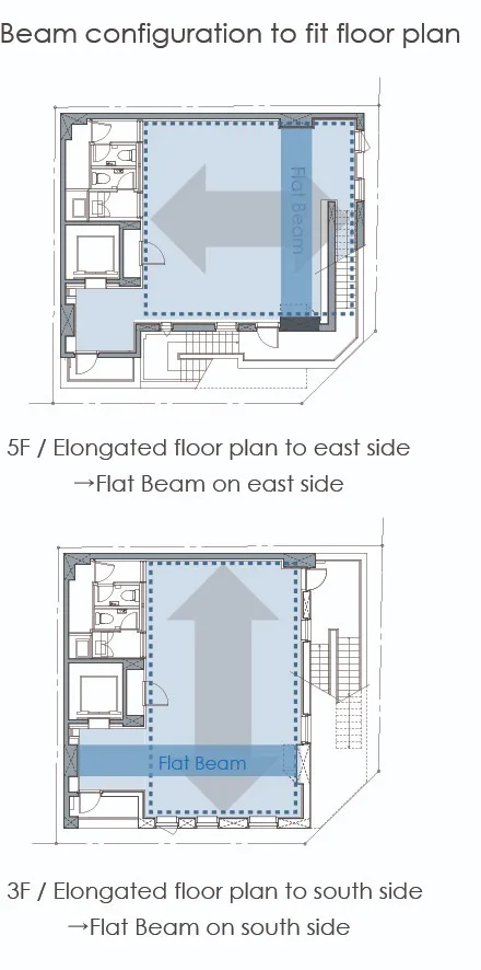 BIM建筑|荒川大厦，交叠楼梯以纯“凹造型”的居住办公大厦 / 日建设计
