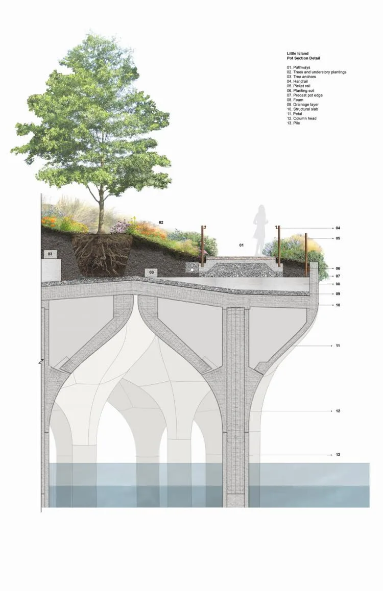 BIM建筑|鬼才建筑师Heatherwick新作：哈德逊河小岛公园/Heatherwick studio