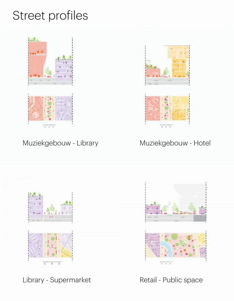 BIM建筑|将文化注入商业体：MVRDV的Heuvel购物中心改造