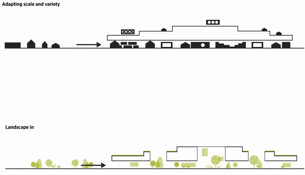 BIM建筑|这年头，建筑师得会拼乐高：乐高办公园区 / C.F. Møller建筑事务所