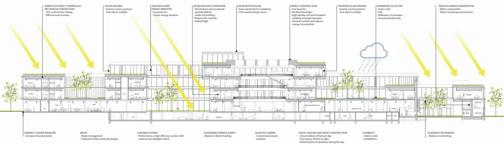 BIM建筑|这年头，建筑师得会拼乐高：乐高办公园区 / C.F. Møller建筑事务所