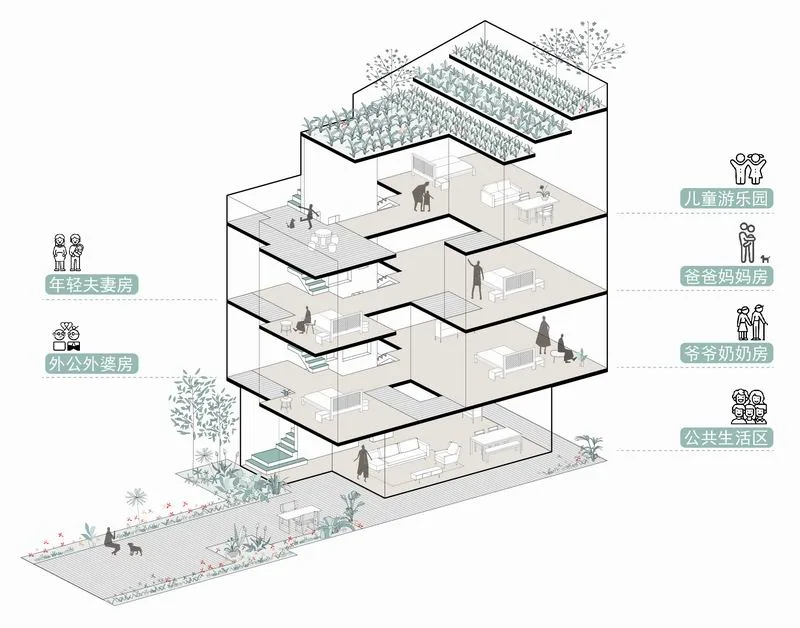 BIM建筑|登上福布斯的建筑师，用70w造出400平的“梯田之家” / 丰间建筑事务所