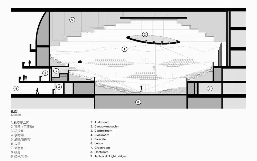 BIM建筑|广东顺德大歌剧院/Nordic Office of Architecture