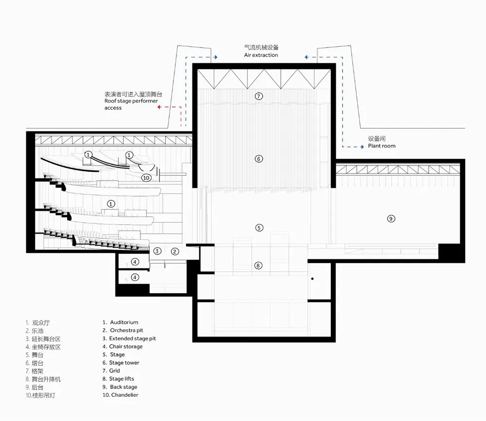 BIM建筑|广东顺德大歌剧院/Nordic Office of Architecture