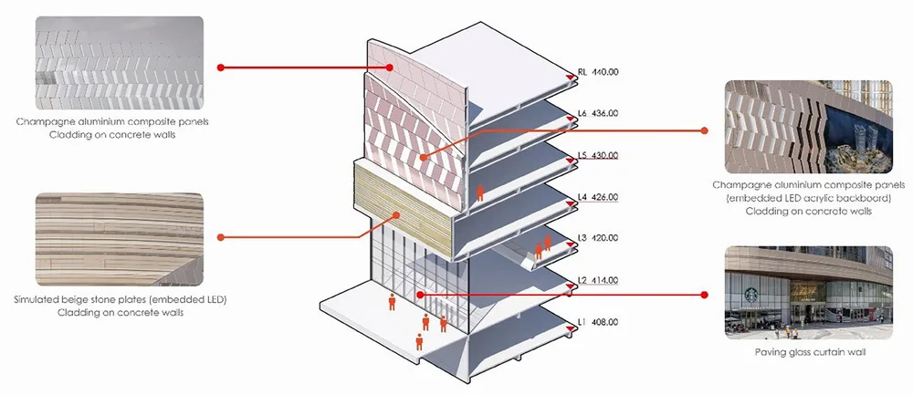 BIM建筑|香港置地重庆光环The Ring购物公园——PHA湃昂国际建筑设计