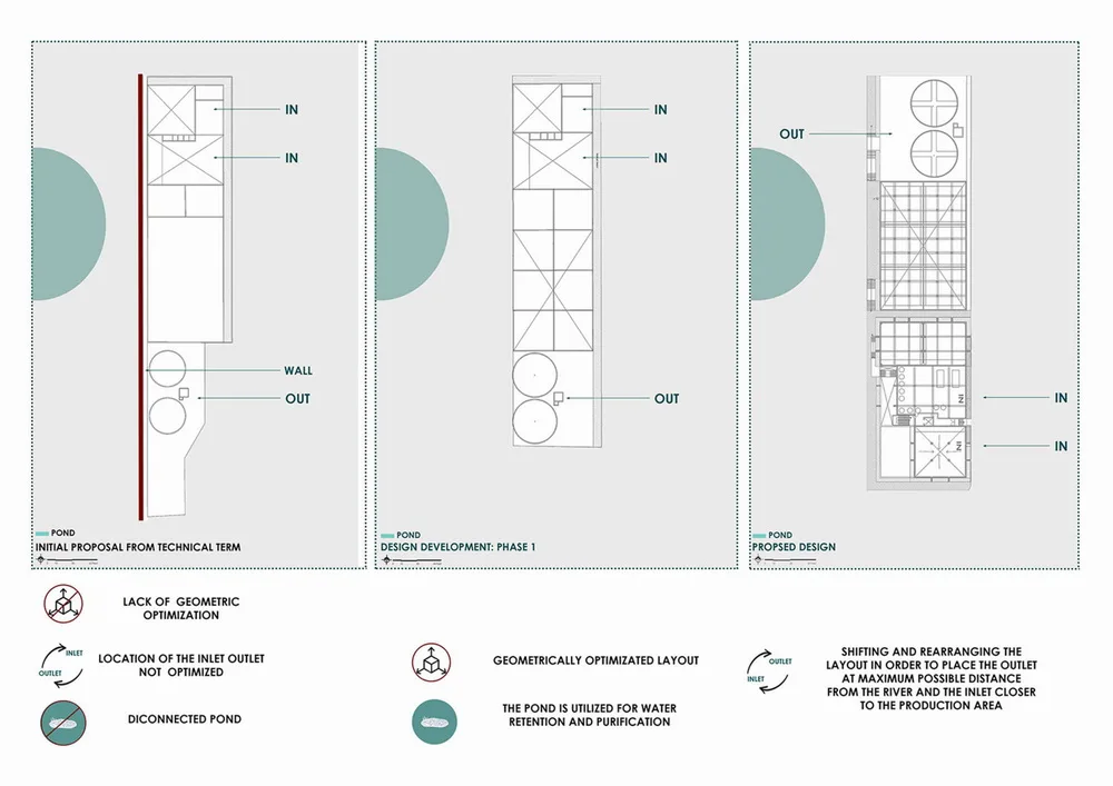 BIM建筑|Reefat污水处理厂改建翻新/SILT
