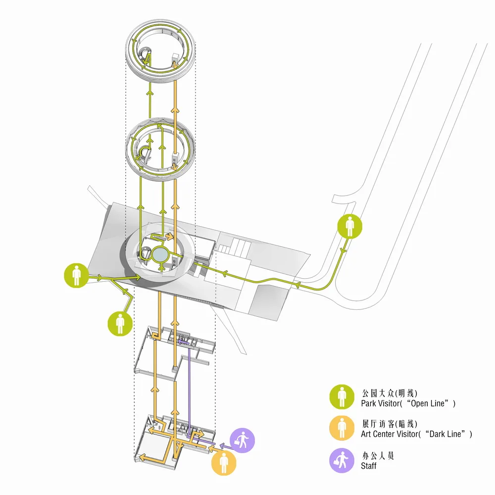 BIM建筑|郑东新区龙湖公共艺术中心/STUDIO A+