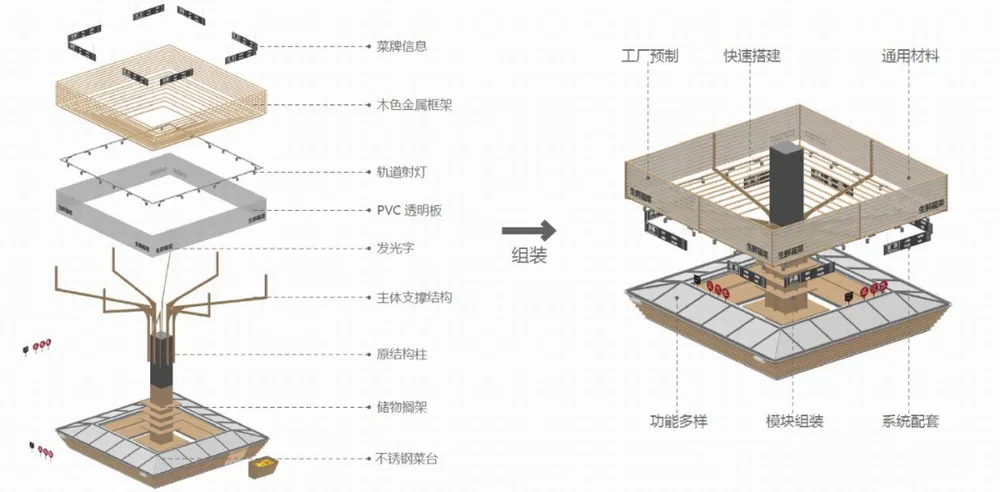 BIM建筑|彩色，诗意的日常：广州东山肉菜市场改造/奥默默工作室