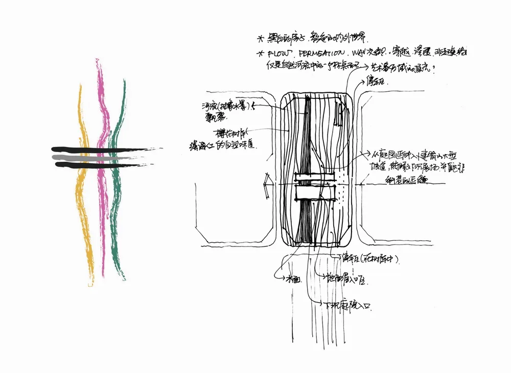 BIM建筑|合肥中环艺术馆/Studio A+