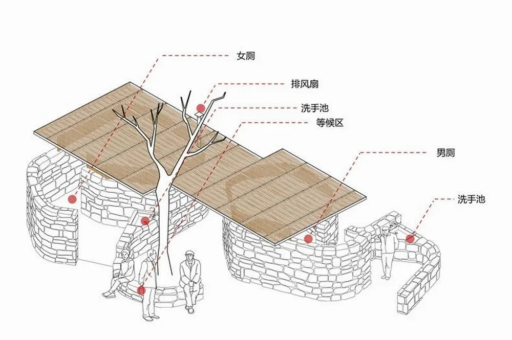 BIM建筑|观点访谈 | 如何在中国乡村，上一个有尊严的厕所？