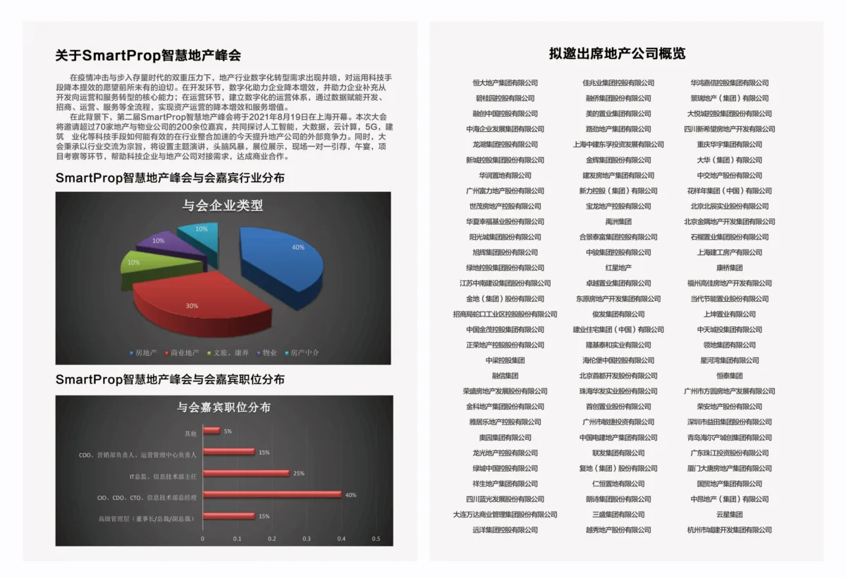 第二届Smartprop智慧地产峰会将于2021年8月19日在上海举办