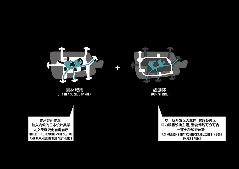 BIM建筑|苏州青苔中日工业设计村，再度打造滨水新地标/SPARK思邦