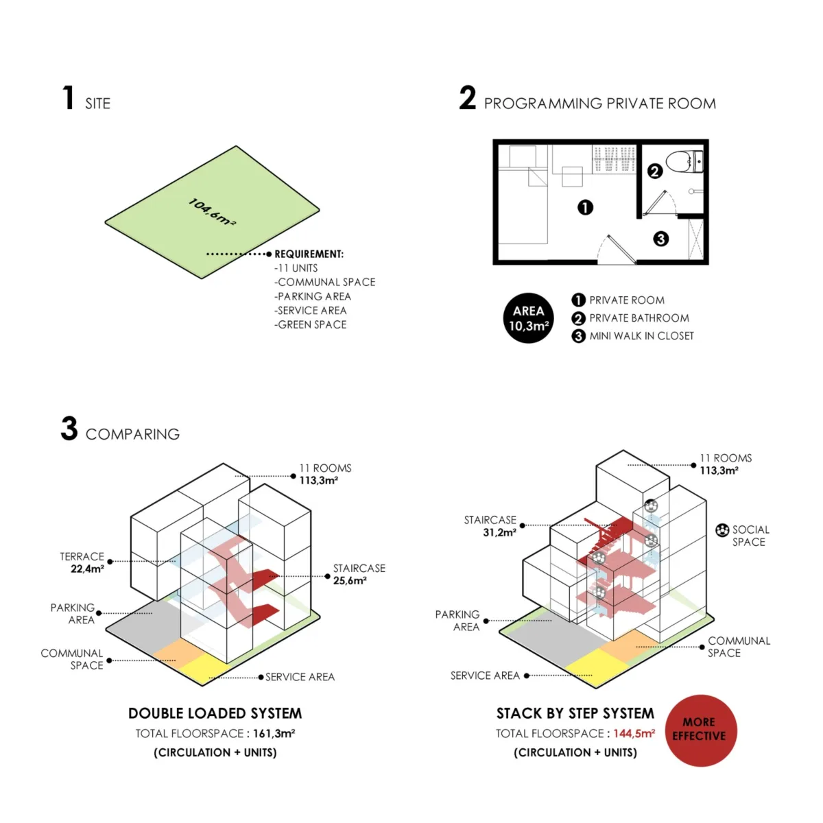 BIM建筑|'逐步堆叠‘ 红区寄宿公寓 / Ismail Solehudin Architecture