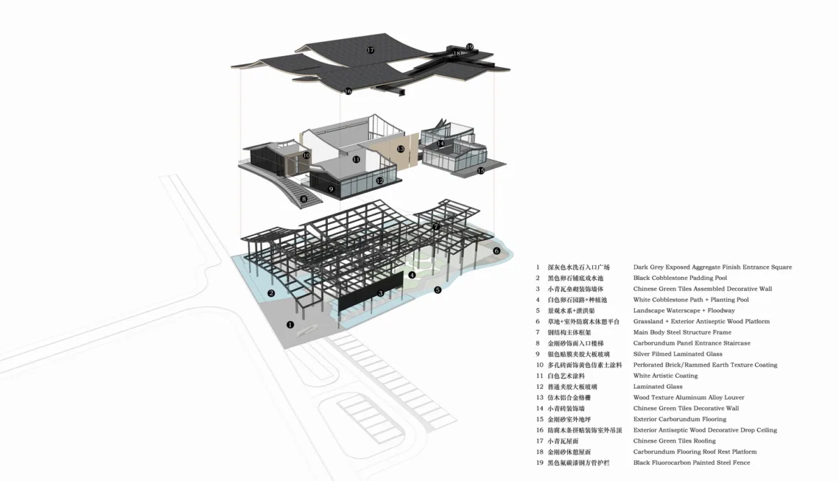 BIM建筑|最好的粮油在田间——耕田上的院子，村落中的乐园/小隐建筑事务所