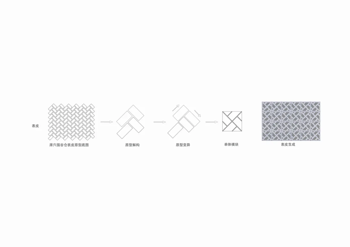 BIM建筑|“方仓圆廪”的田园理想，海门云谷农展馆/gad