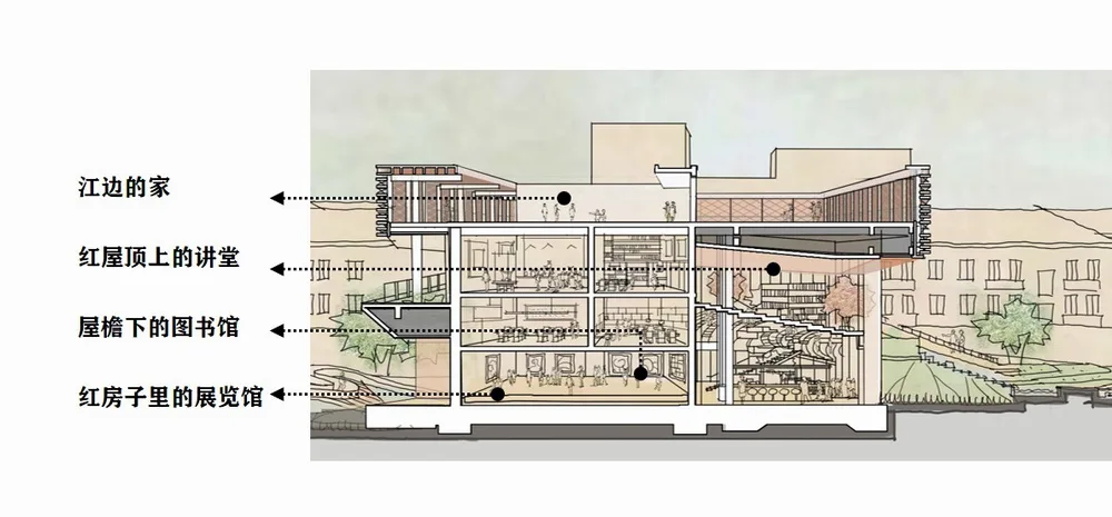 BIM建筑|“红钢之丘”——武汉红钢城设计创意中心更新纪实/上海都市再生