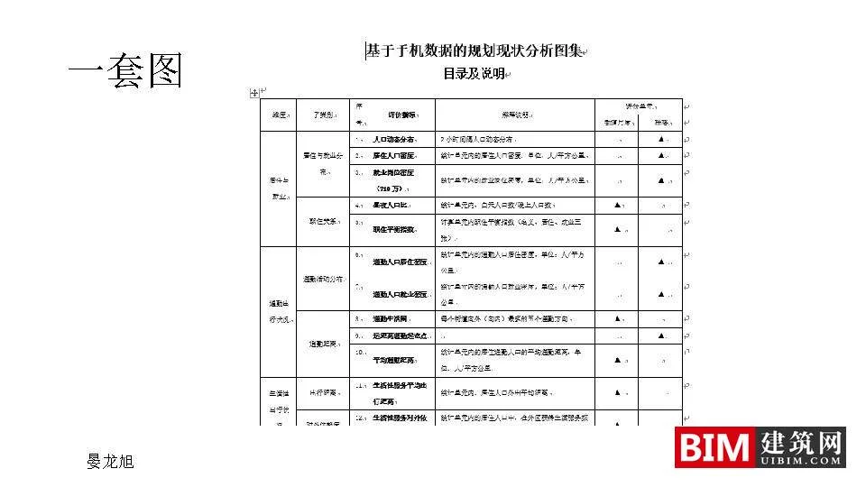 手机信令数据在城市规划中的应用：框架与案例.pdf，城市规划智慧城市汇报技术文档下载