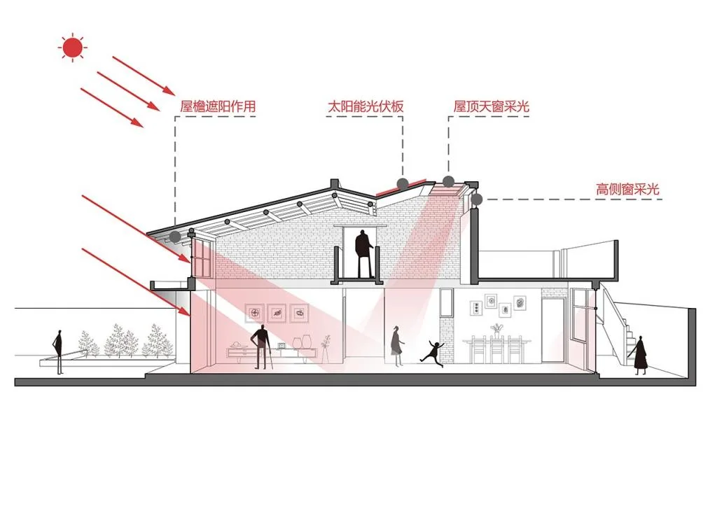 BIM建筑|关中砖瓦房的再生：咸阳·莪子村红砖房 / 西安建筑科技大学设计研究总院