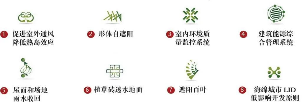 BIM建筑|长岛海洋生态文明综合试验区展览馆 / 华南理工大学建筑设计研究院工作十室+烟台市建筑设计研究院