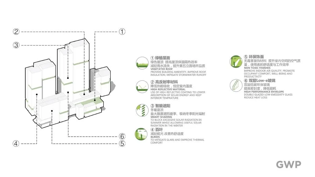 BIM建筑|大参林医药集团荔湾运营中心 / GWP