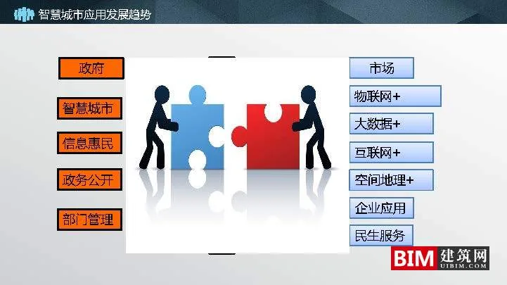 苏州市空间大数据平台及应用实践.pdf，智慧城市汇报技术文档.pdf