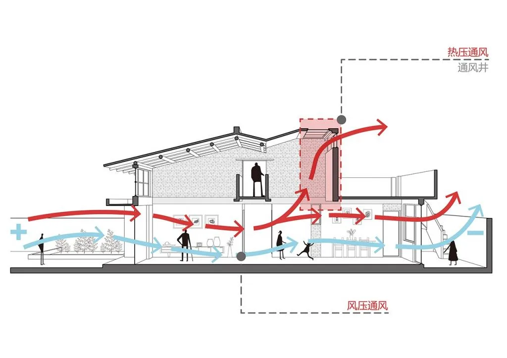 BIM建筑|关中砖瓦房的再生：咸阳·莪子村红砖房 / 西安建筑科技大学设计研究总院