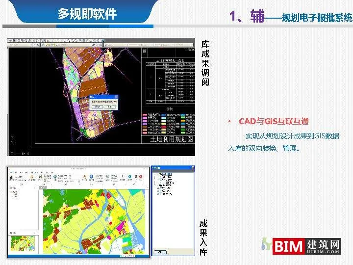 从多规合一到监管合一pdf/ppt，汇报智慧城市技术文档下载
