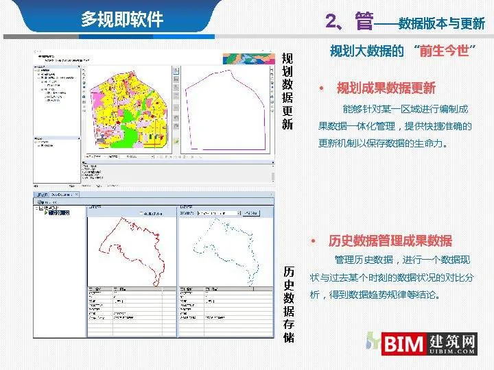 从多规合一到监管合一pdf/ppt，汇报智慧城市技术文档下载