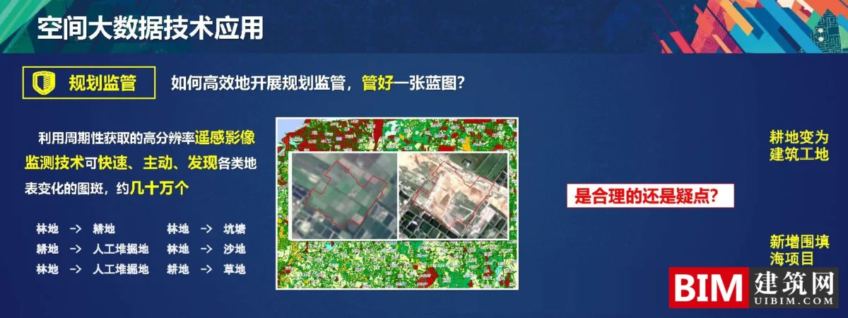 多规合一中的空间大数据解决方案，一本规划一张蓝图，PDF技术应用汇报文档下载