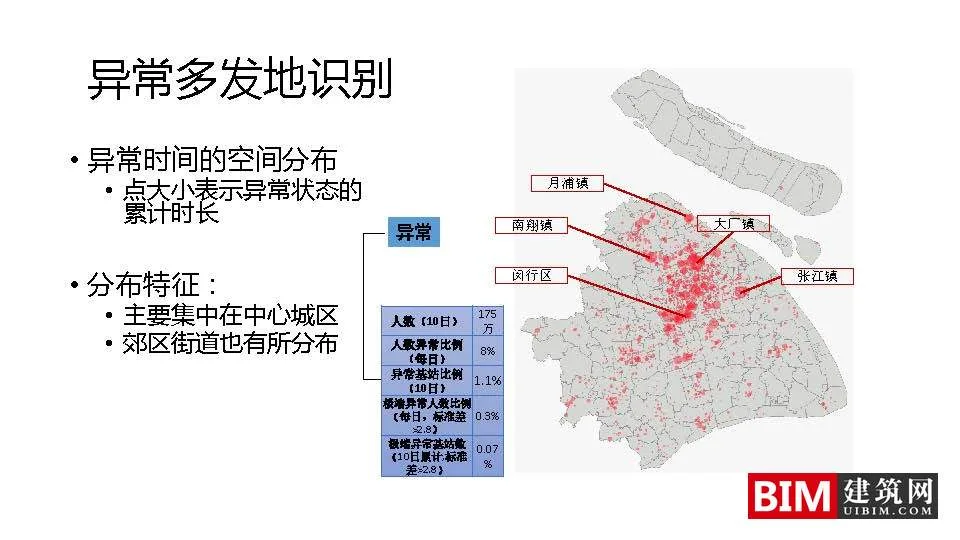 手机信令数据在城市规划中的应用：框架与案例.pdf，城市规划智慧城市汇报技术文档下载