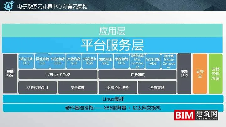 苏州市空间大数据平台及应用实践.pdf，智慧城市汇报技术文档.pdf