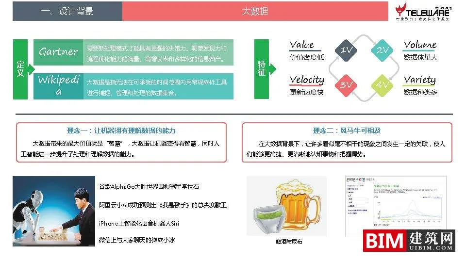 大数据支持下的地灾监测预警平台设计思路，智慧城市BIM技术文档下载