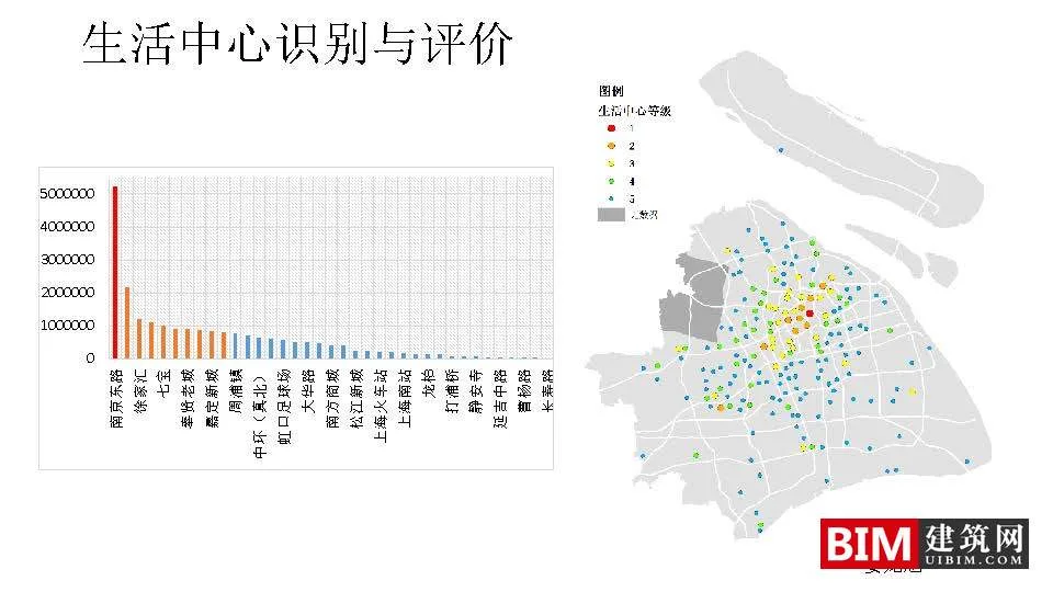 手机信令数据在城市规划中的应用：框架与案例.pdf，城市规划智慧城市汇报技术文档下载