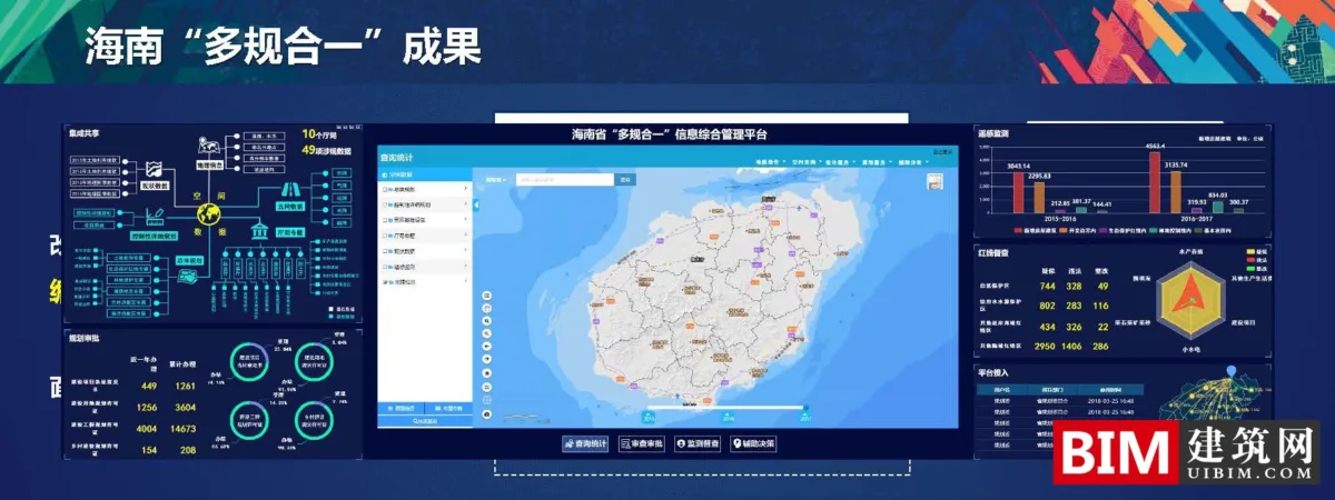 多规合一中的空间大数据解决方案，一本规划一张蓝图，PDF技术应用汇报文档下载