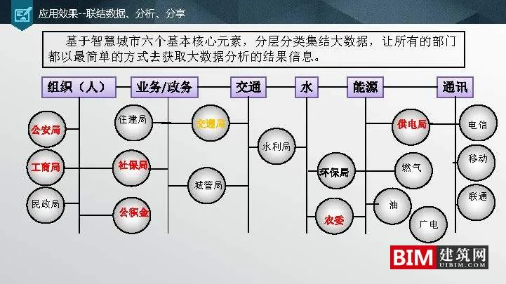 苏州市空间大数据平台及应用实践.pdf，智慧城市汇报技术文档.pdf