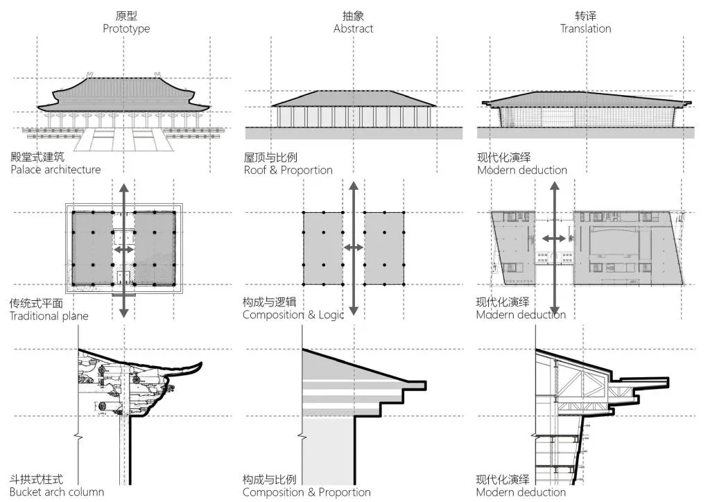 BIM建筑|长岛海洋生态文明综合试验区展览馆 / 华南理工大学建筑设计研究院工作十室+烟台市建筑设计研究院