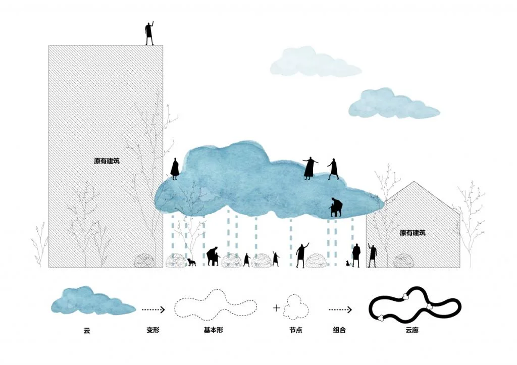 BIM建筑|​基于创新的旧改策略：江南绣衣厂 / 米丈建筑
