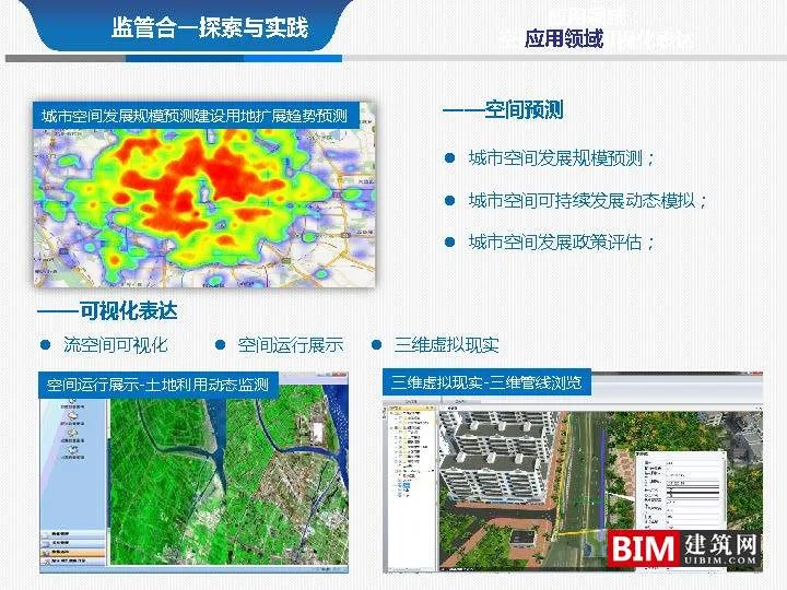 从多规合一到监管合一pdf/ppt，汇报智慧城市技术文档下载