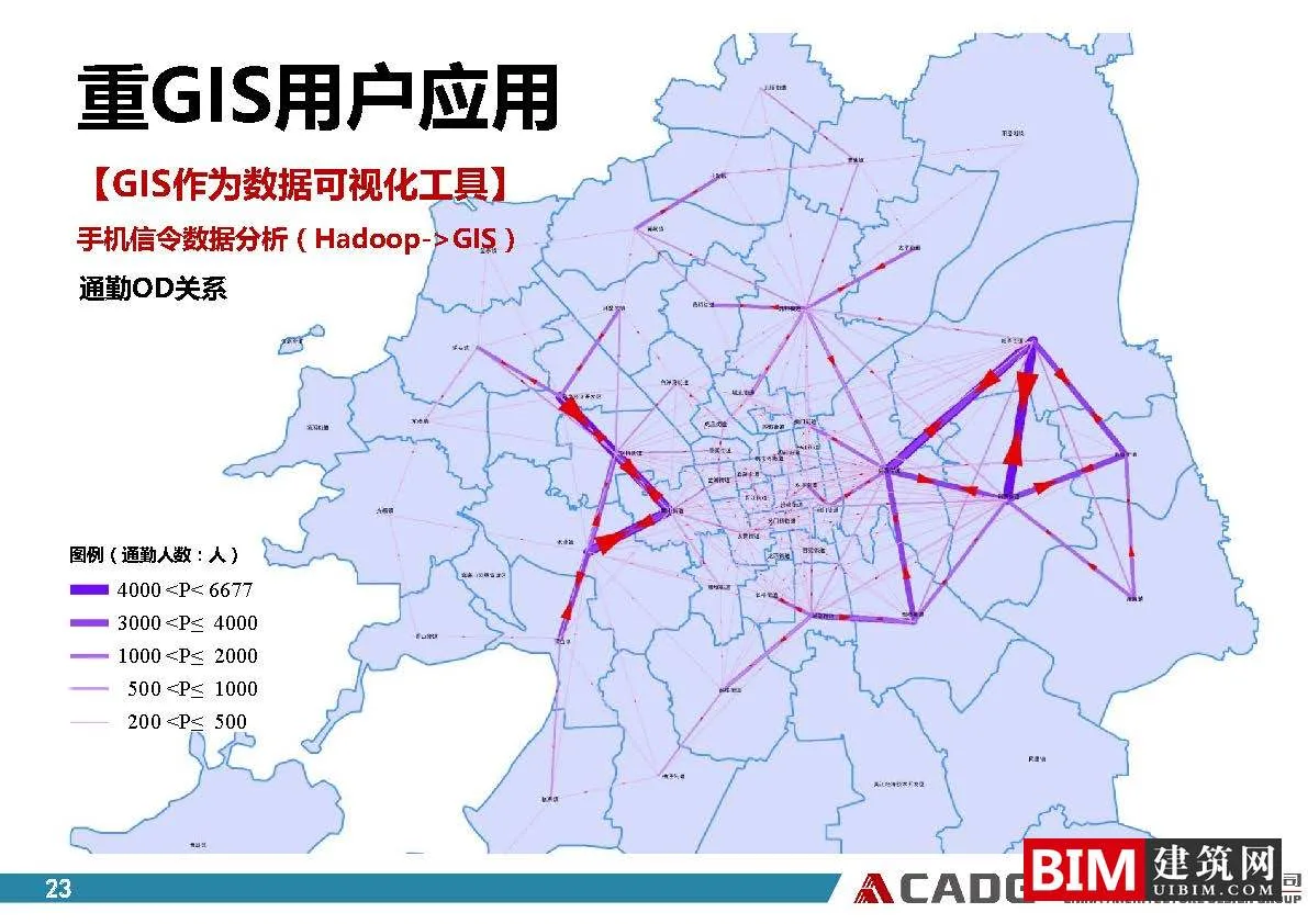 从普通用户到重GIS用户、GIS软件在规划领域的应用实践ppt/pdf，GIS智慧城市汇报文档下载