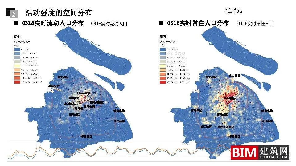 手机信令数据在城市规划中的应用：框架与案例.pdf，城市规划智慧城市汇报技术文档下载