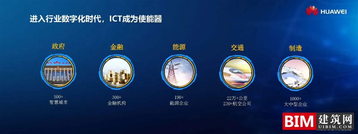 华为打造智慧城市汇报文档，引领新型智慧城市建设，智慧城市5G应用，技术文档下载