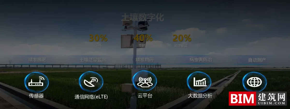 华为打造智慧城市汇报文档，引领新型智慧城市建设，智慧城市5G应用，技术文档下载
