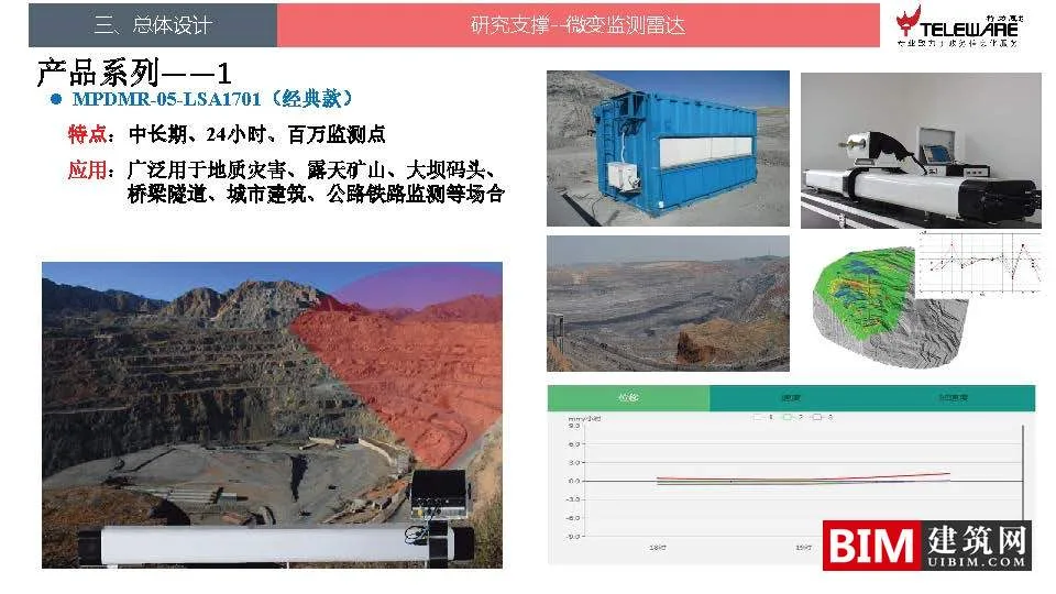 大数据支持下的地灾监测预警平台设计思路，智慧城市BIM技术文档下载