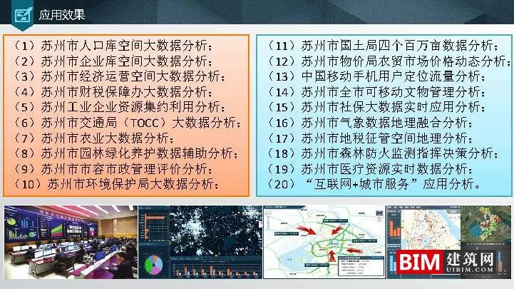 苏州市空间大数据平台及应用实践.pdf，智慧城市汇报技术文档.pdf